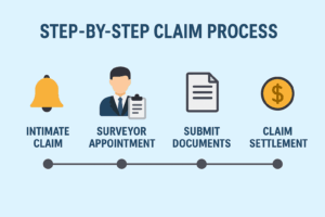 Claim SBI General Home Insurance