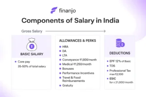 Components of salary in India